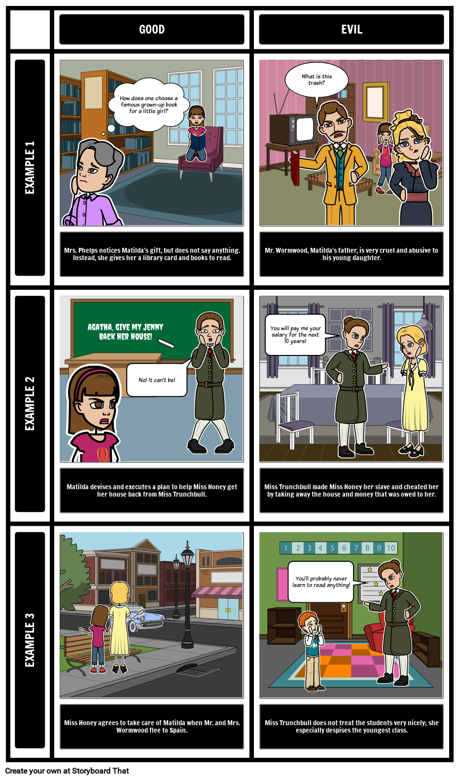 Matilda Theme Storyboard par elizabethpedro