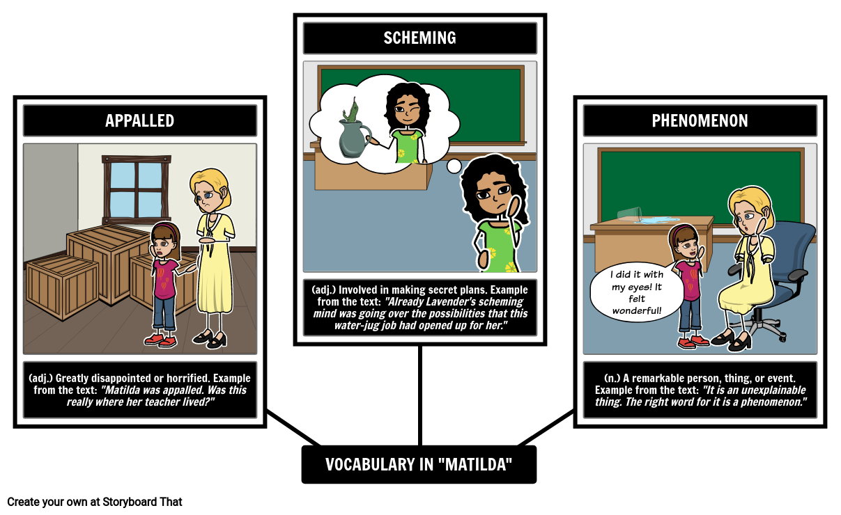 Matilda Book by Roald Dahl Matilda Characters & Lesson Plans