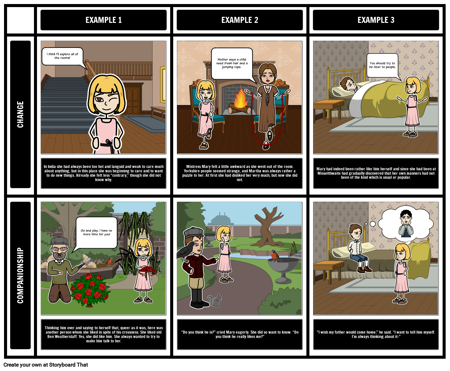 Tale of Despereaux Character Map Storyboard by elizabethpedro
