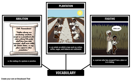 The Underground Railroad - Vocabulary