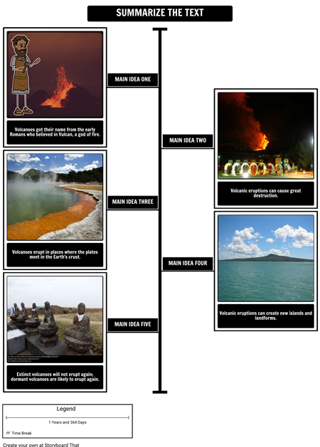 Volcanoes - Summarize the Text