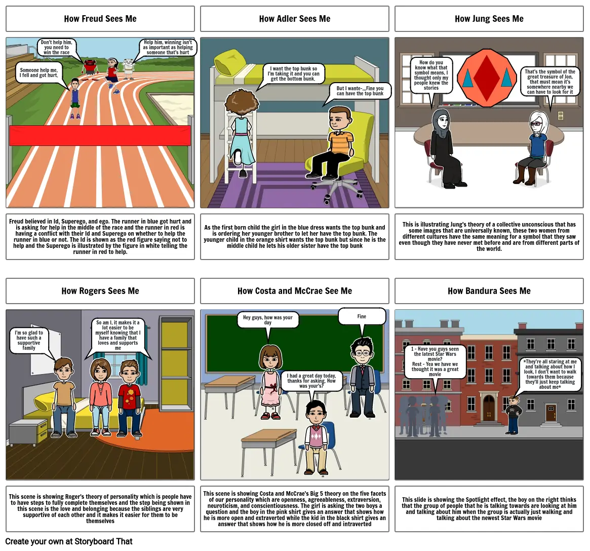 How People See Me: Personality Storyboard