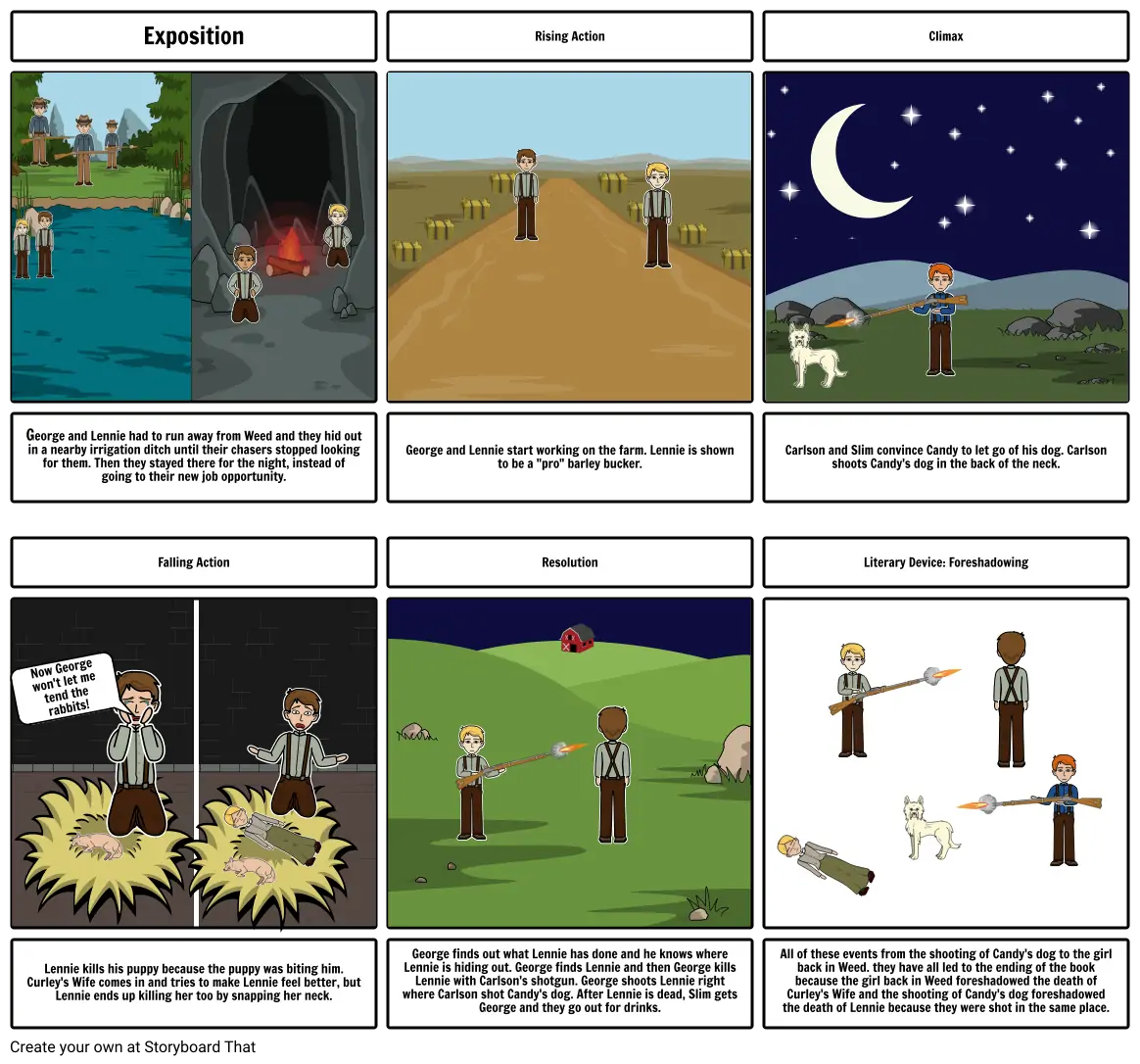 Of Mice and Men Story Board