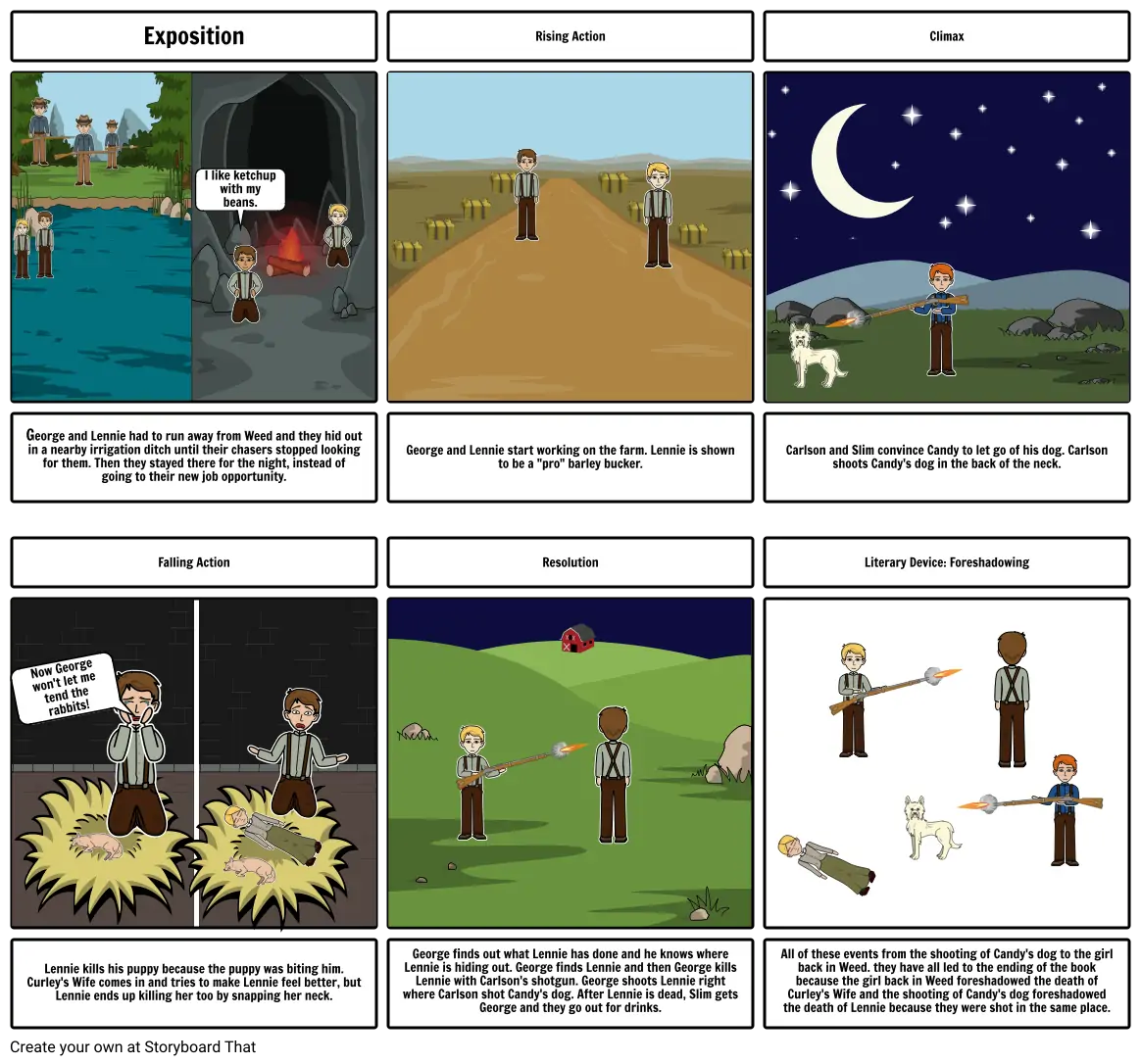 Of Mice and Men Story Board