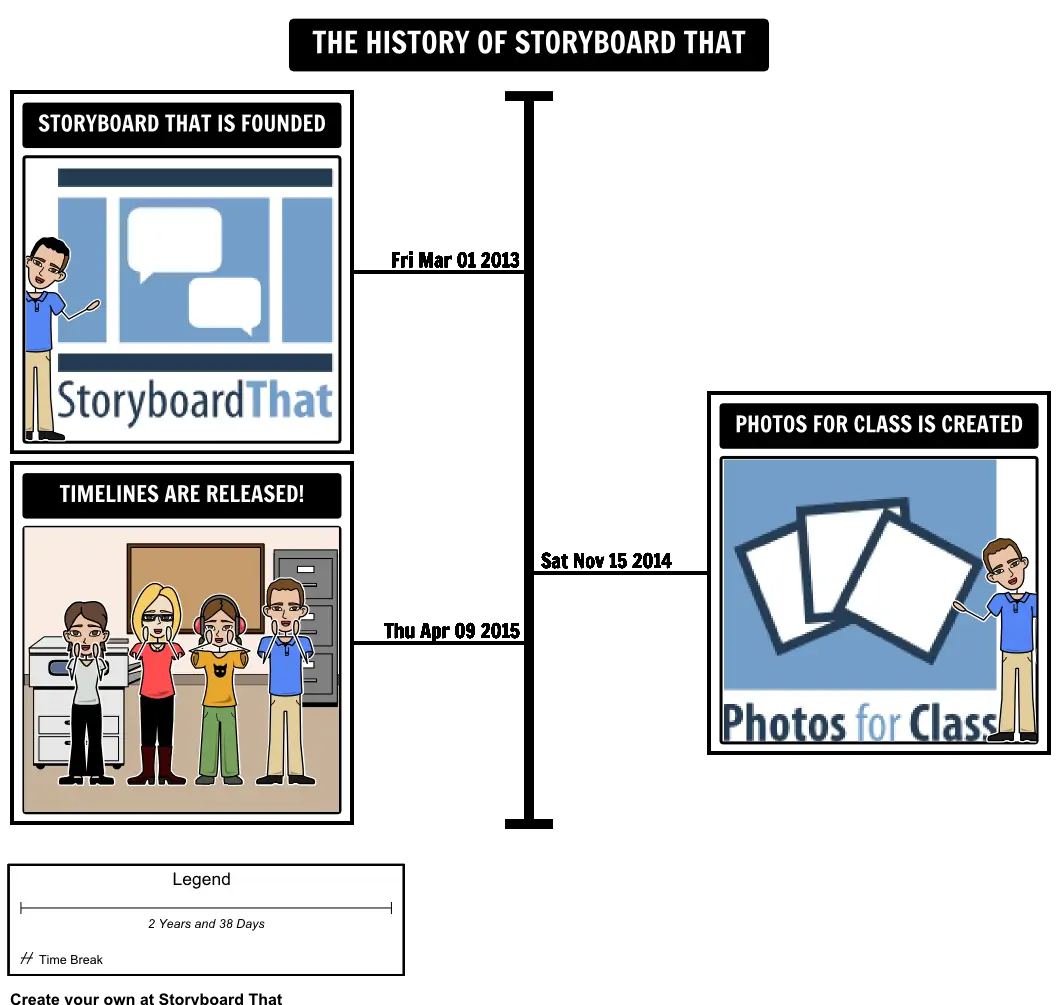 The History of Storyboard That