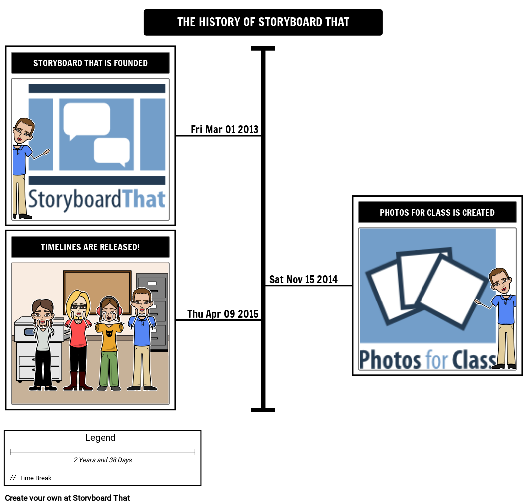 The History of Storyboard That