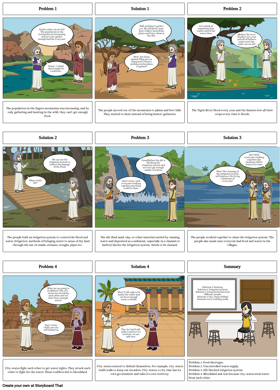 Mesopotamian City-states Development