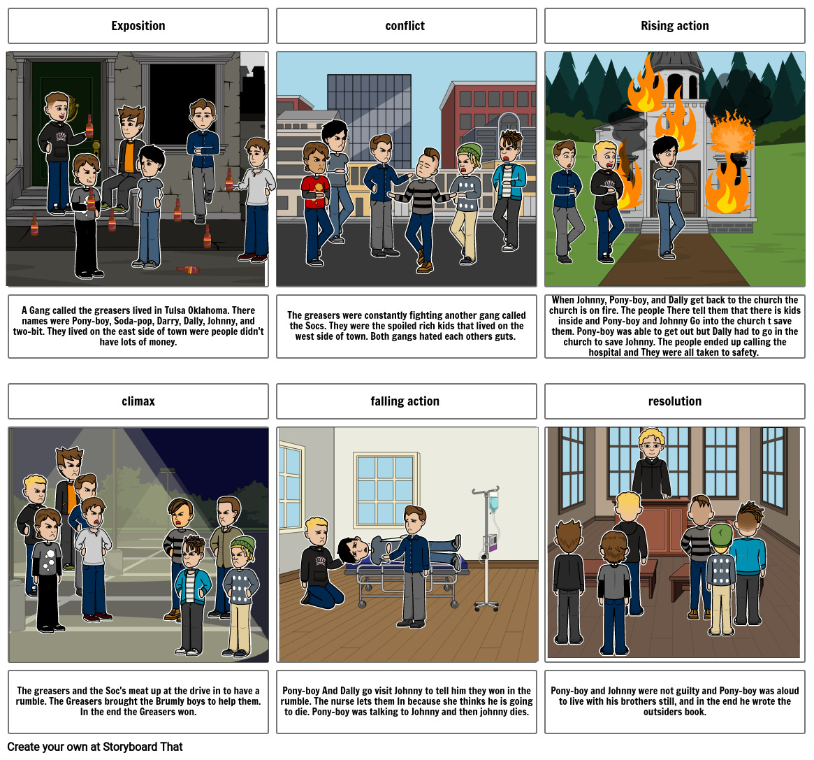 Rhea Plot Comic Storyboard By Er1007