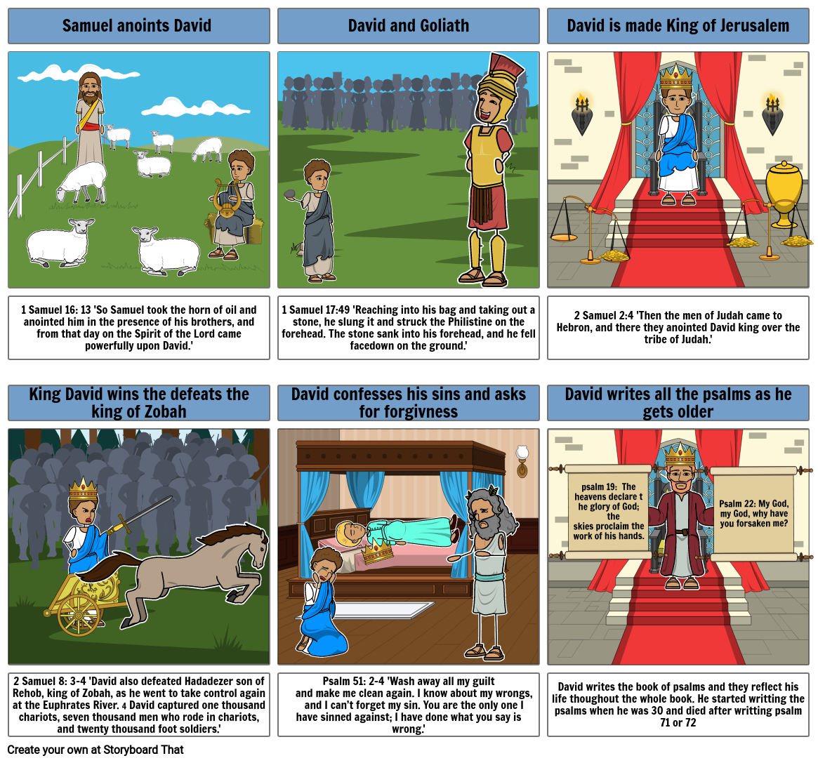 prophet storyboard Storyboard by er1024