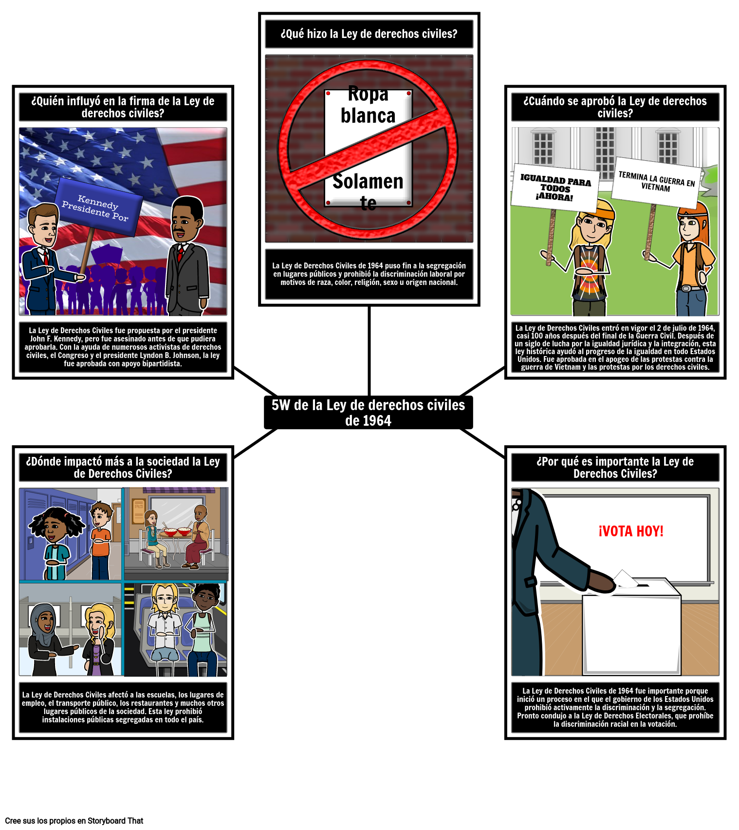 5w De La Ley De Derechos Civiles Ejemplo Storyboard 