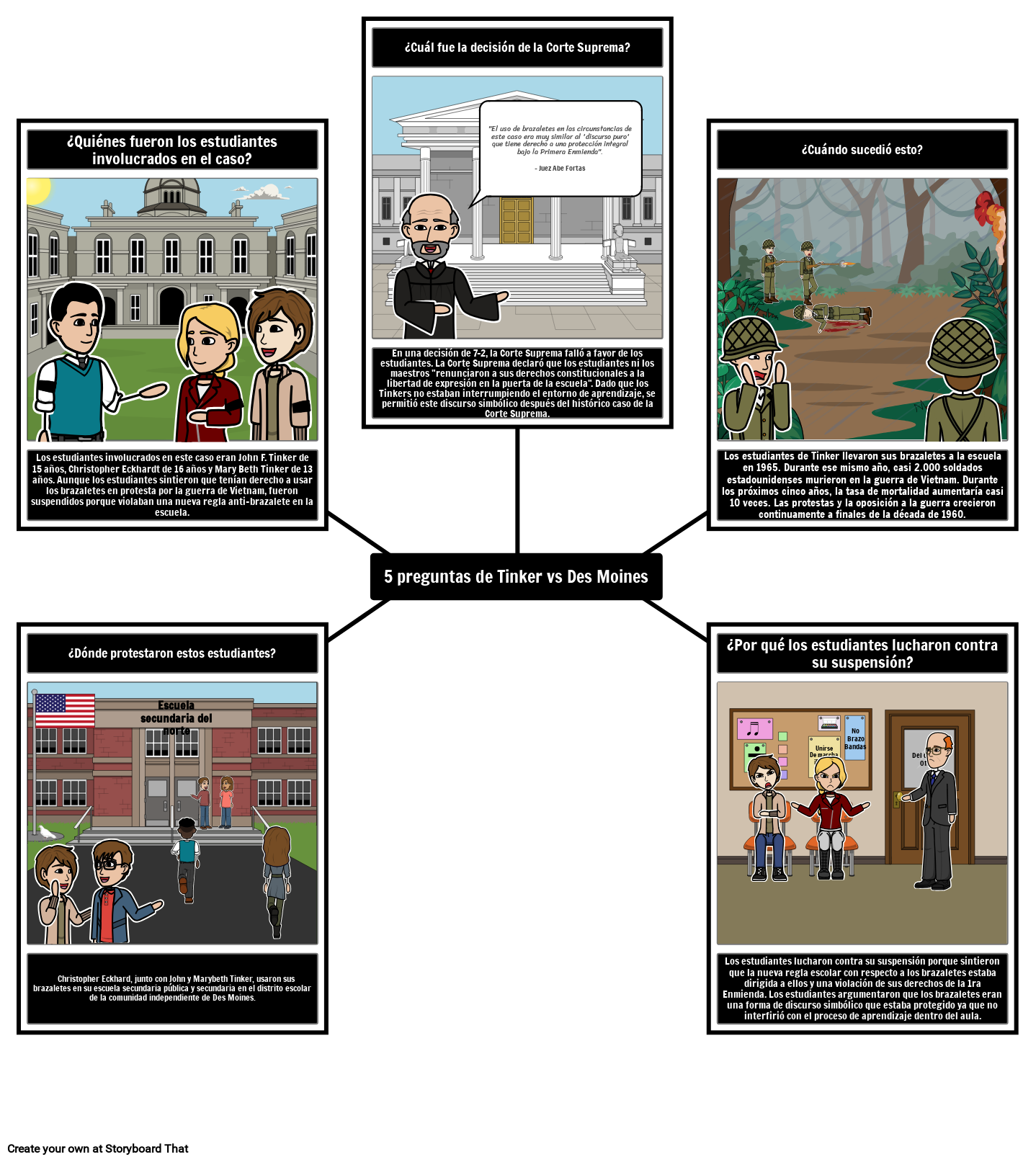 5W de Tinker vs Des Moines Storyboard by esexamples