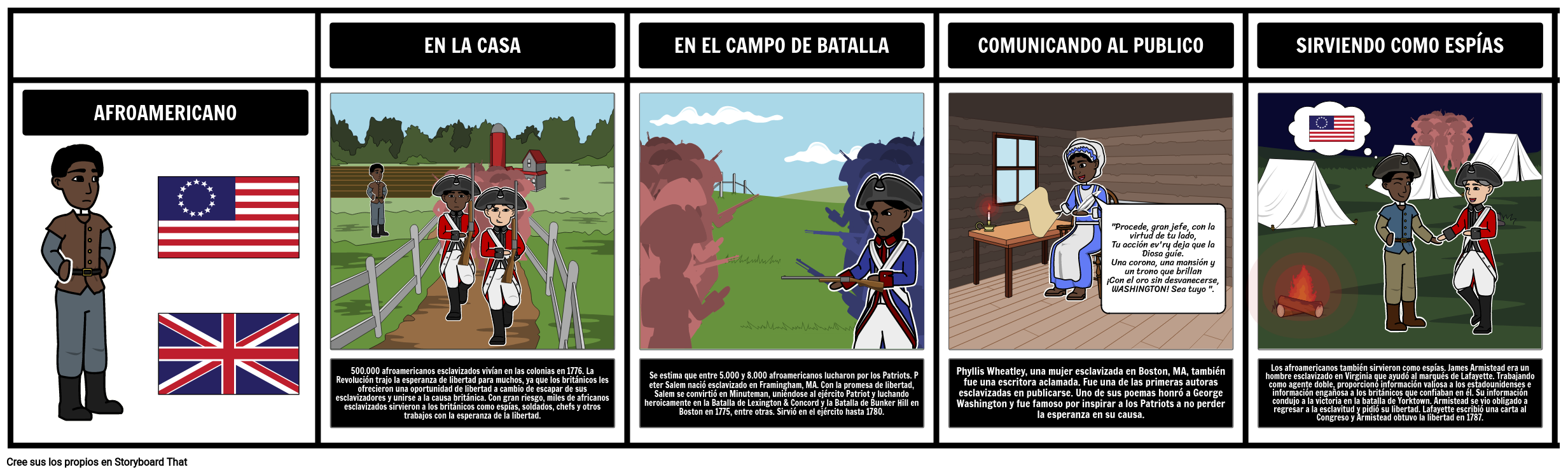 campos de batalla de la revolución americana