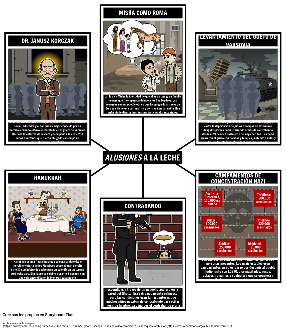 Alusiones De Algodoncillo Storyboard Von Es Examples 9625