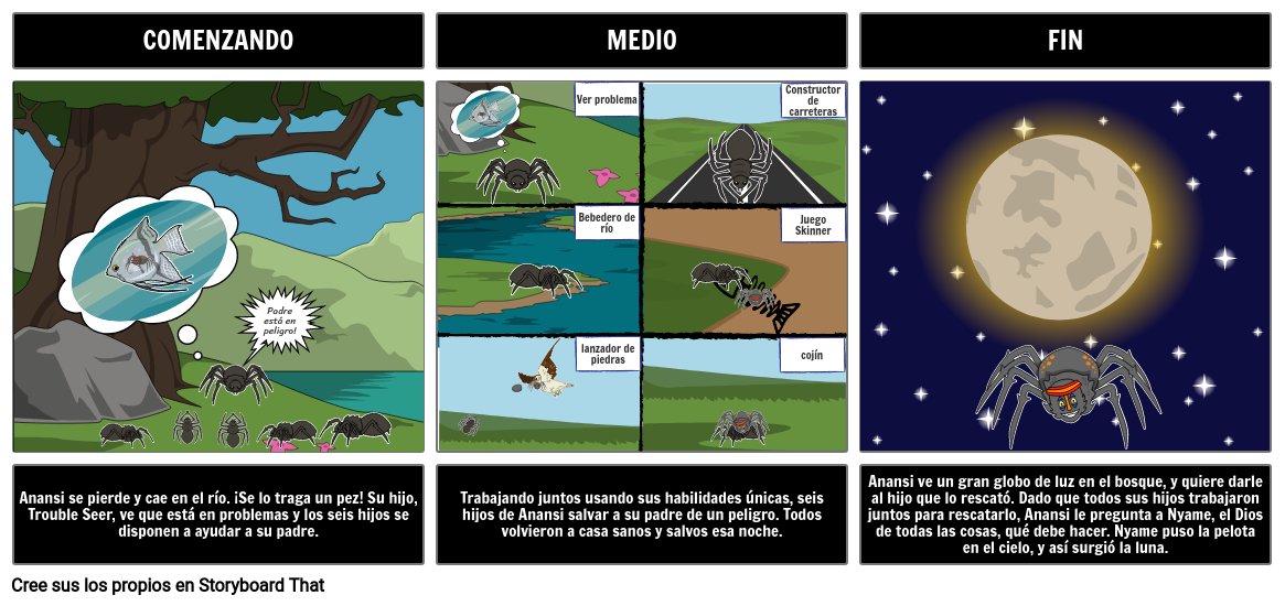 Anansi the Spider BME Resumen Storyboard o es-examples