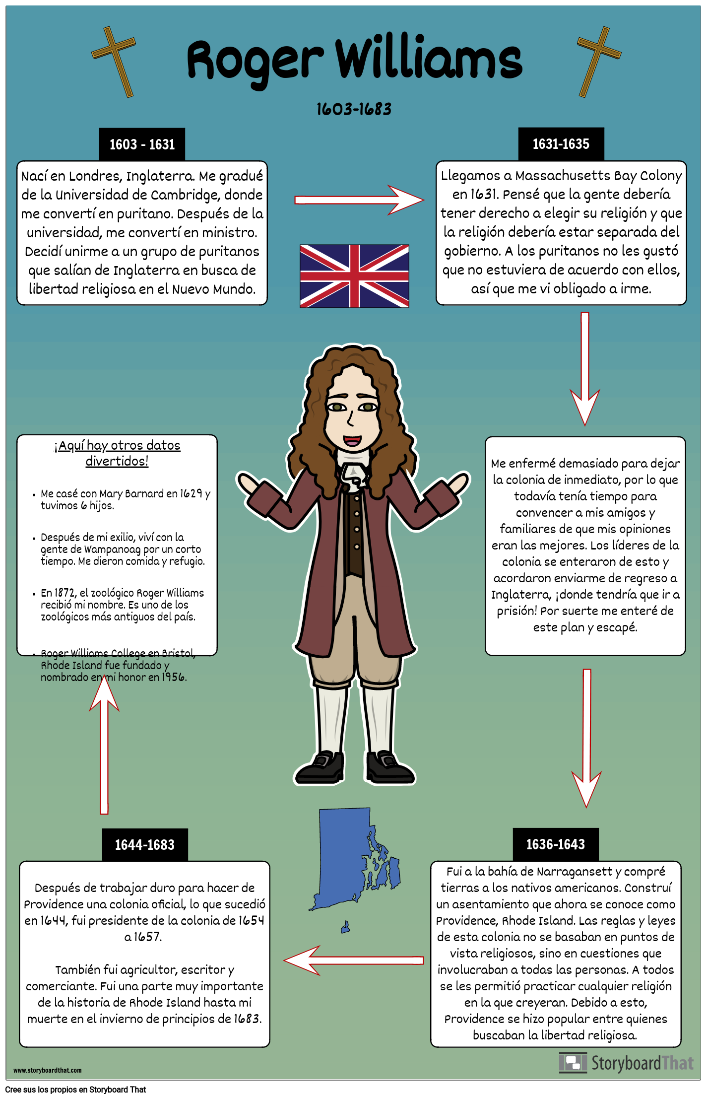 Biografía de Puritan Roger Williams Storyboard