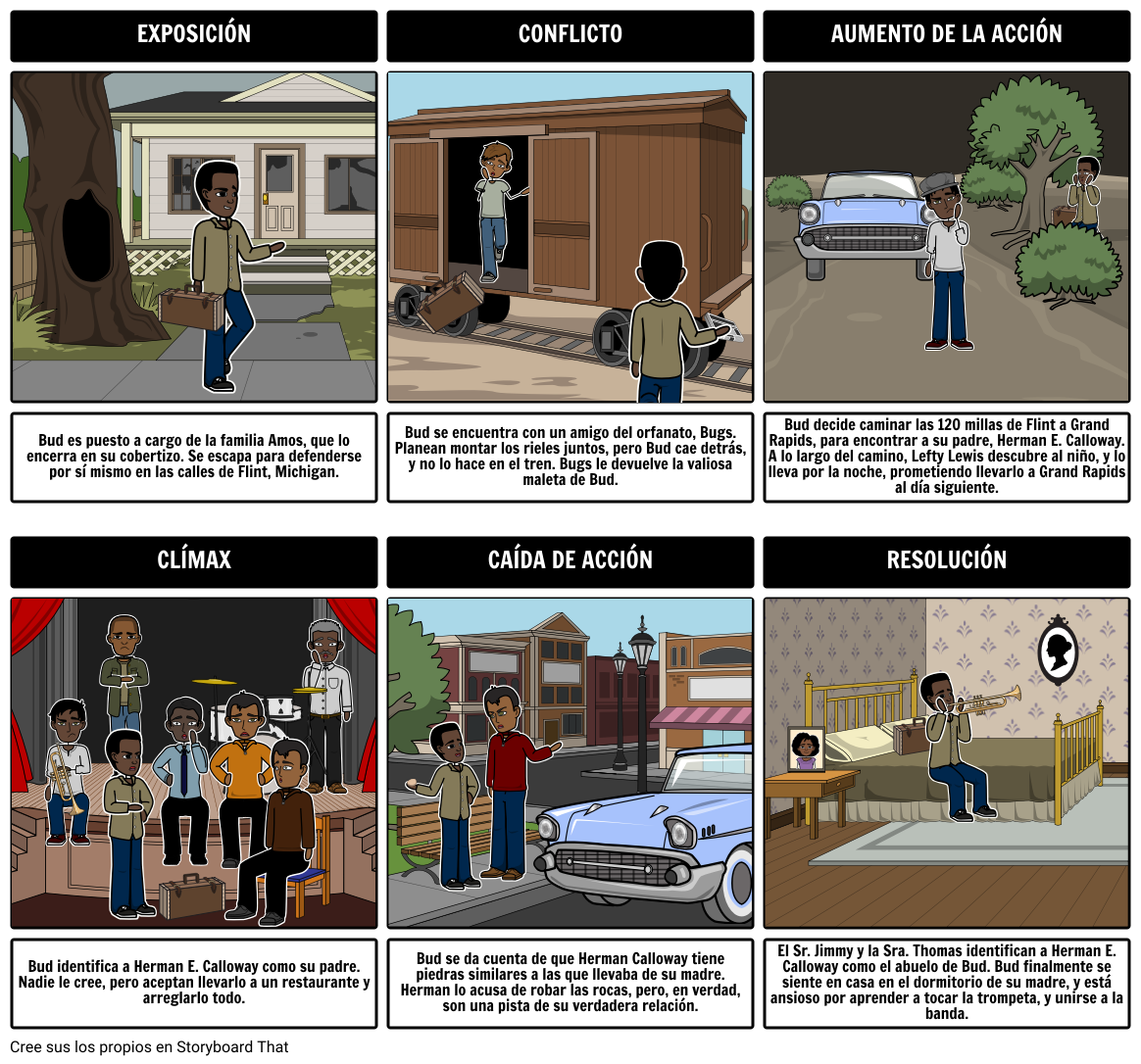 Diagrama Del Diagrama En Storyboard Por Es Examples Hot Sex Picture 