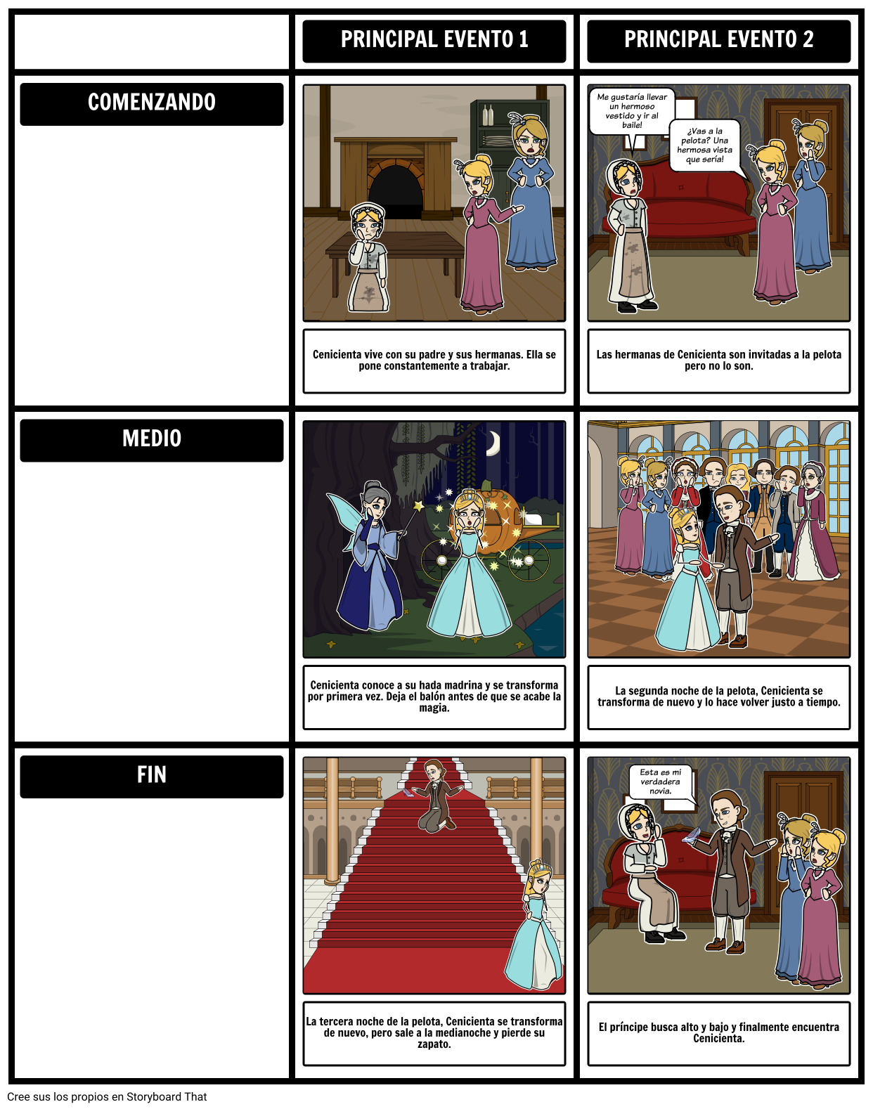 Cinderella Resumen Storyboard por es-examples