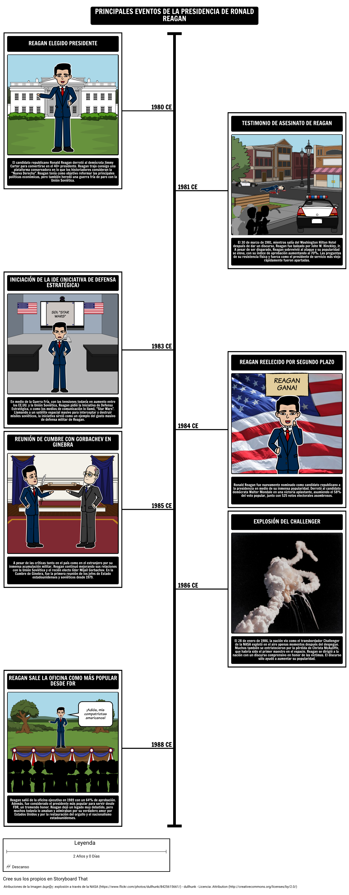 cronolog-a-de-la-presidencia-reagan-storyboard