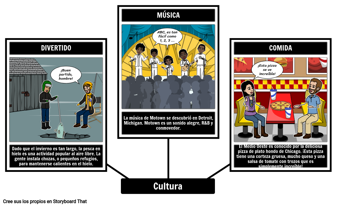 Cultura Del Medio Oeste Storyboard Por Es Examples 6569