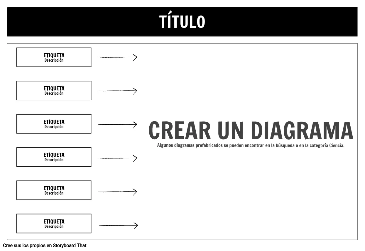 Diagrama de Celda Única Grande