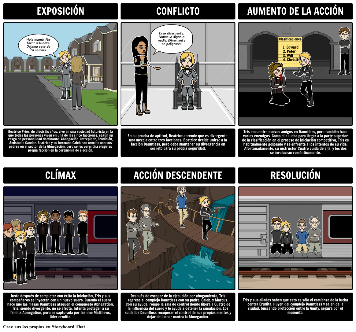 Mapa De Caracteres Divergente Storyboard Par Es Examples Porn Sex Picture 7691