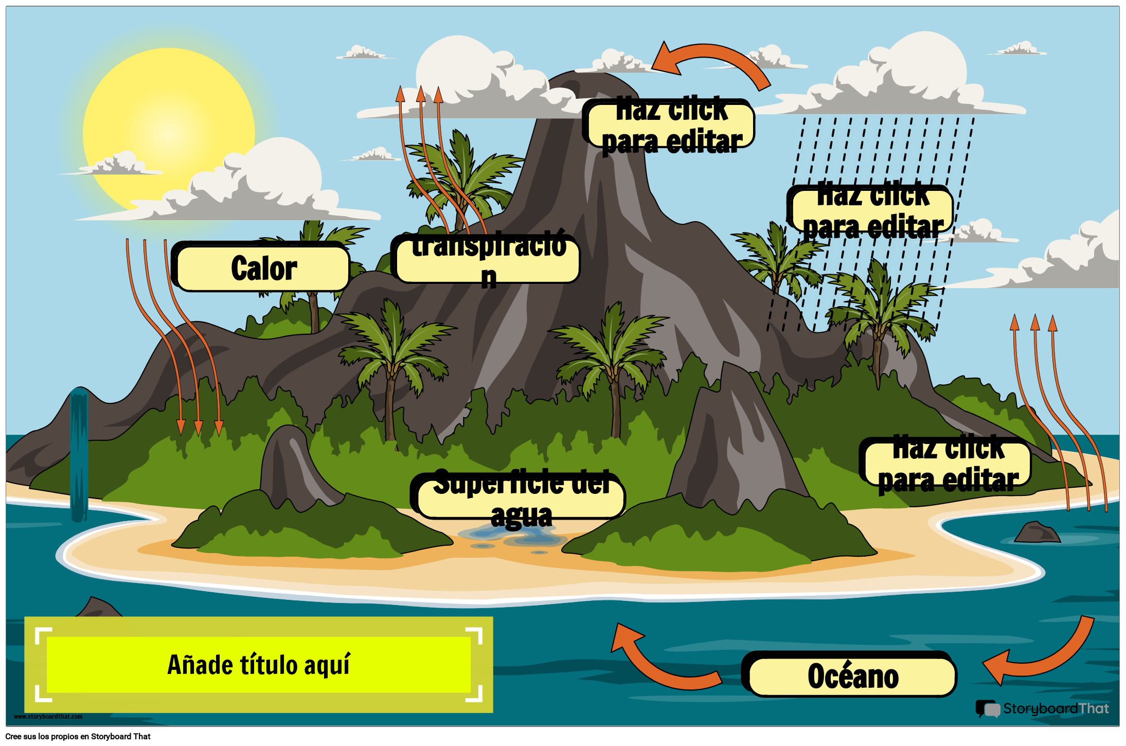 Diagrama del Ciclo del Agua Póster Storyboard by es-examples