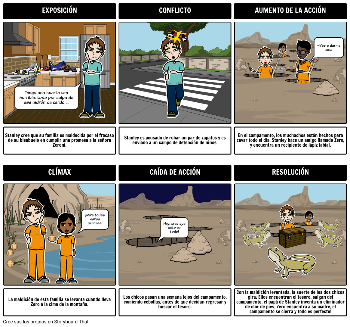 Diagrama Del Diagrama De Frankenstein Storyboard My X 2923