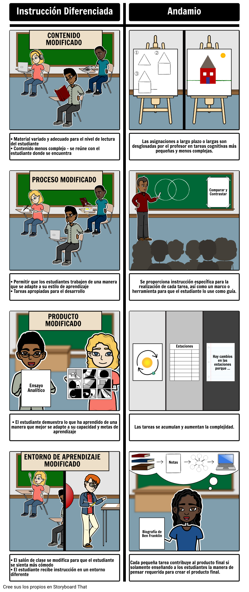 Diferenciación Vs Andamios Storyboard Por Es Examples 7776