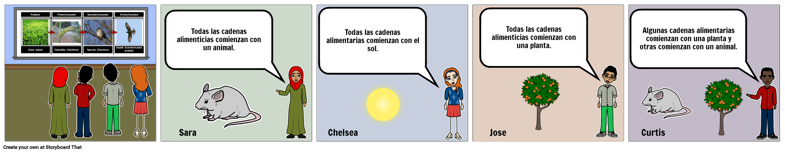 cadena y red alimentaria definicion ejemplos de la cadena alimentaria definici 243 n y cadena y red alimentaria definicion ejemplos de la cadena alimentaria definici 243 n y
