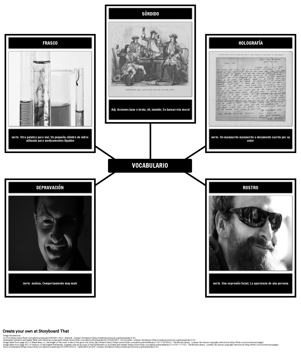 Dr. Jekyll y Sr. Hyde Vocabulario Storyboard by esexamples