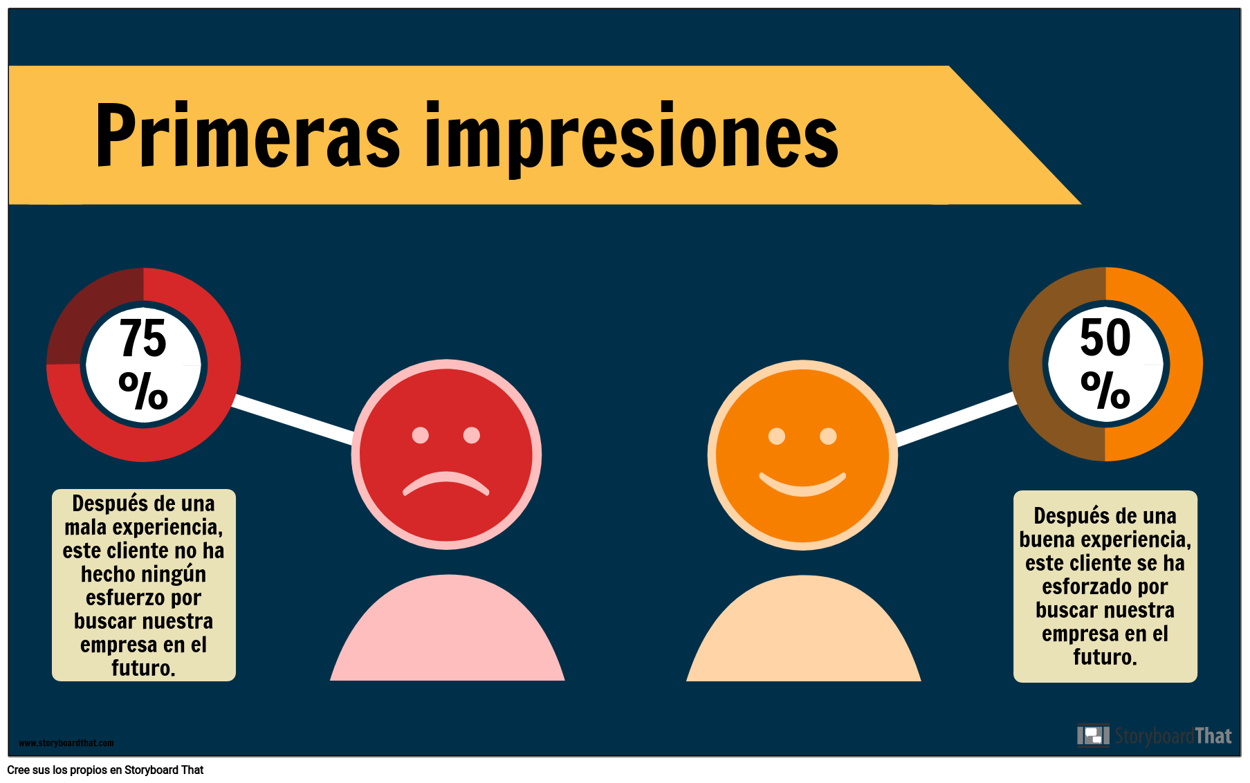 gráfico de atención al cliente