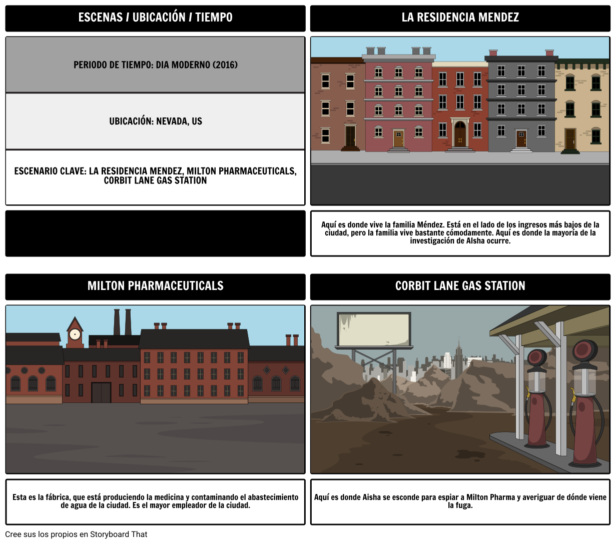 Ejemplo de Tiempo de Ubicación de Escena Storyboard