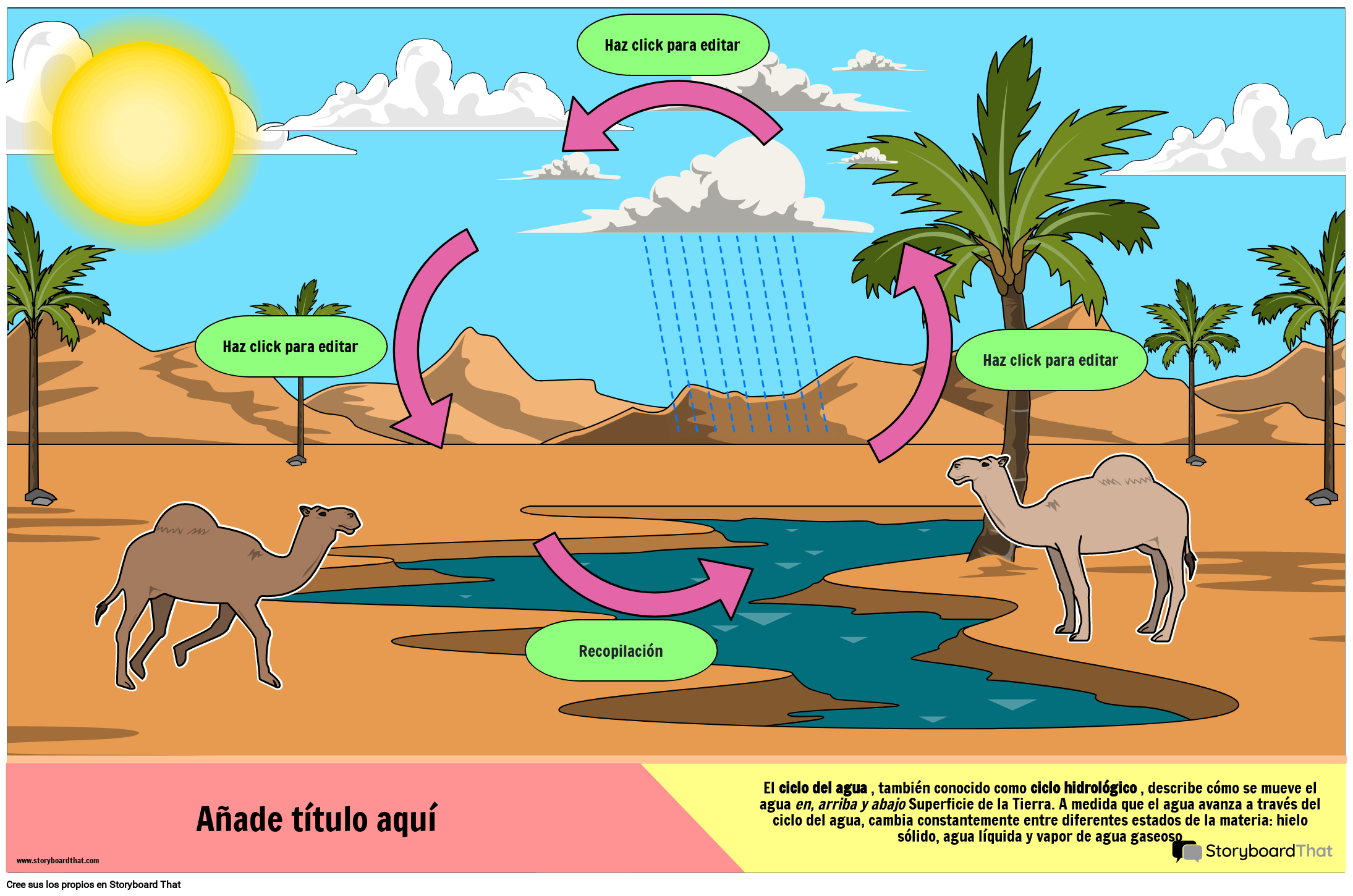 El Cartel Imprimible del Ciclo del Agua Storyboard