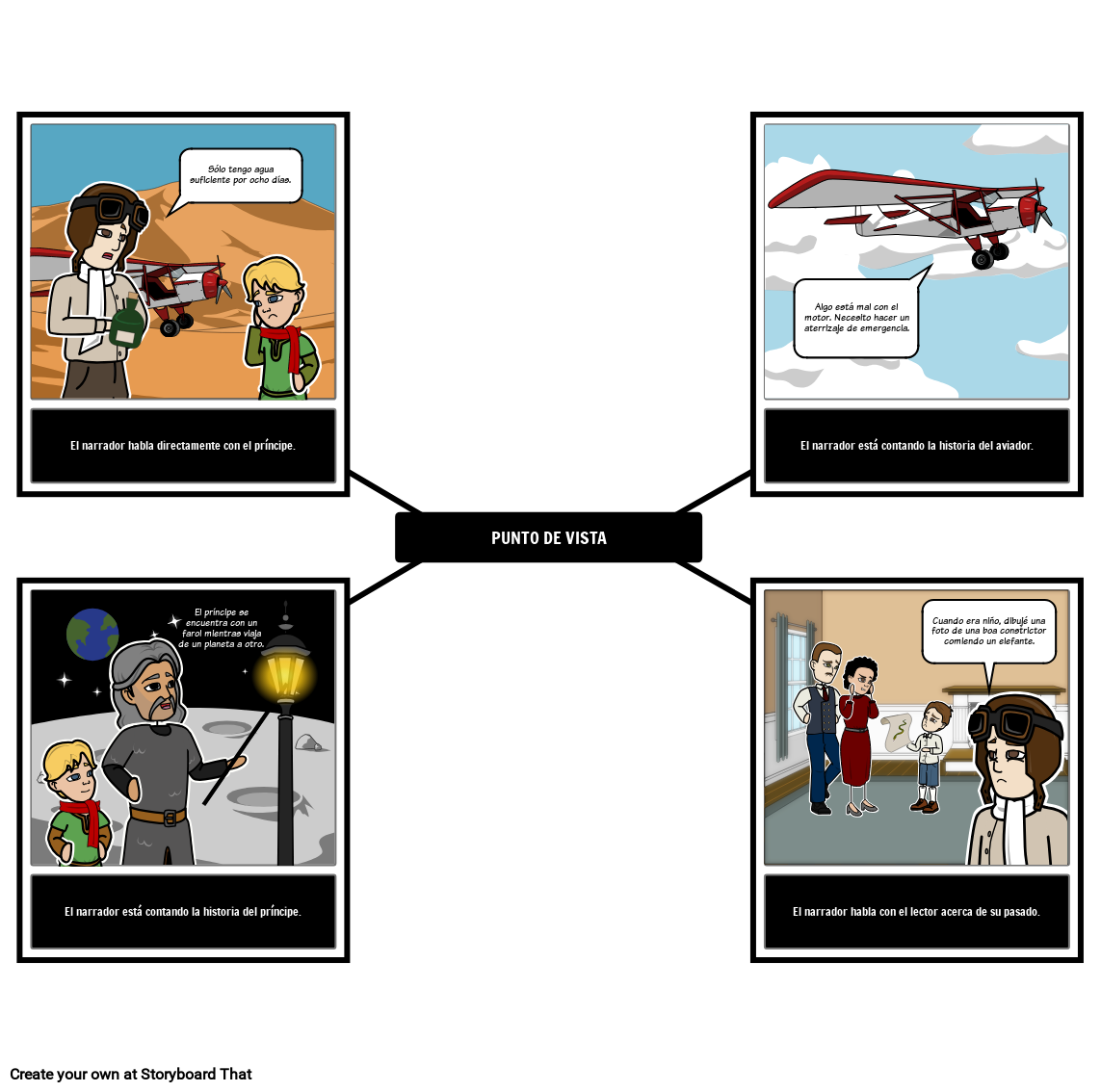 El Punto De Vista Del Peque o Pr ncipe Storyboard