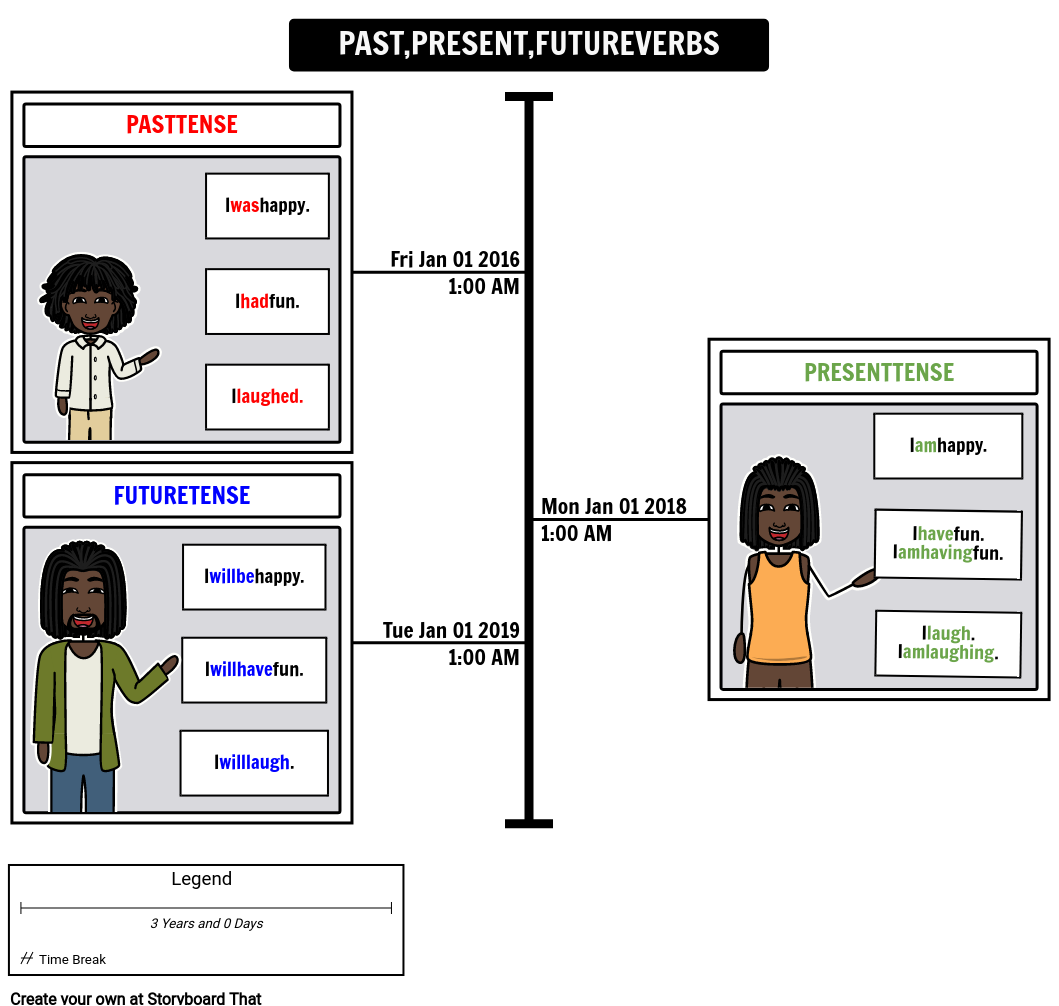 el-tiempo-pasado-presente-y-futuro-storyboard