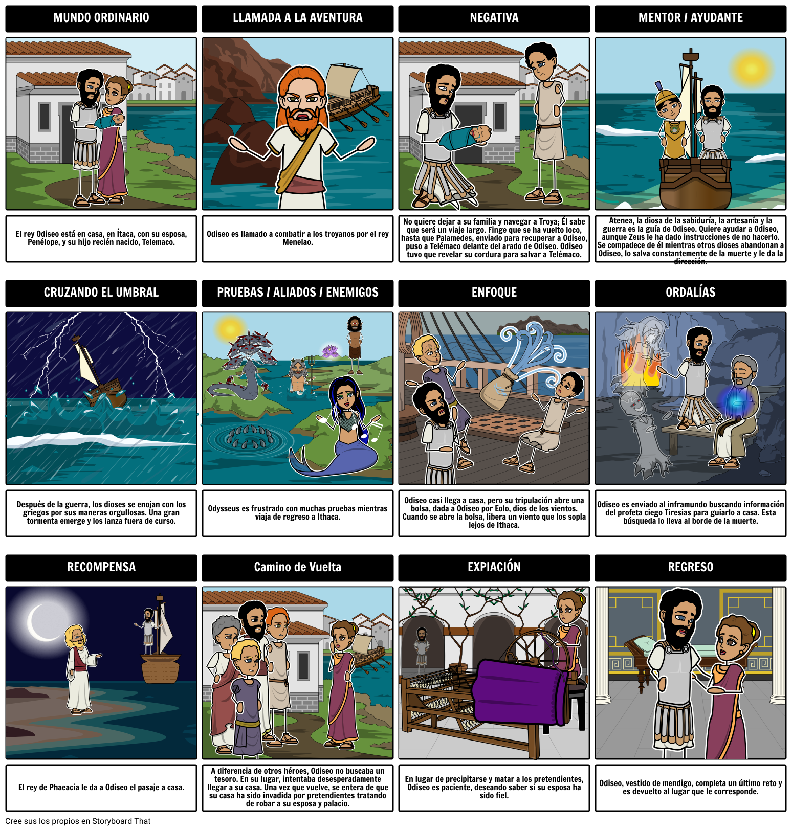 odysseus hero's journey 12 steps