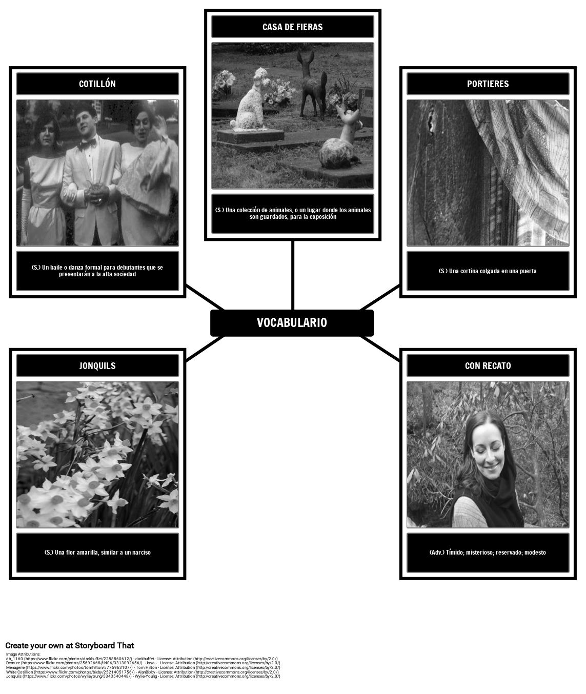 El Vocabulario De La Mezcla De Vidrio Storyboard