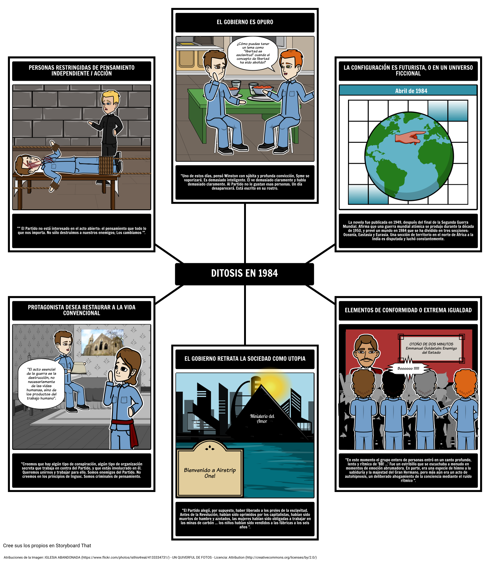 Elementos De Distopia En 1984 Storyboard Av Es Examples 4695