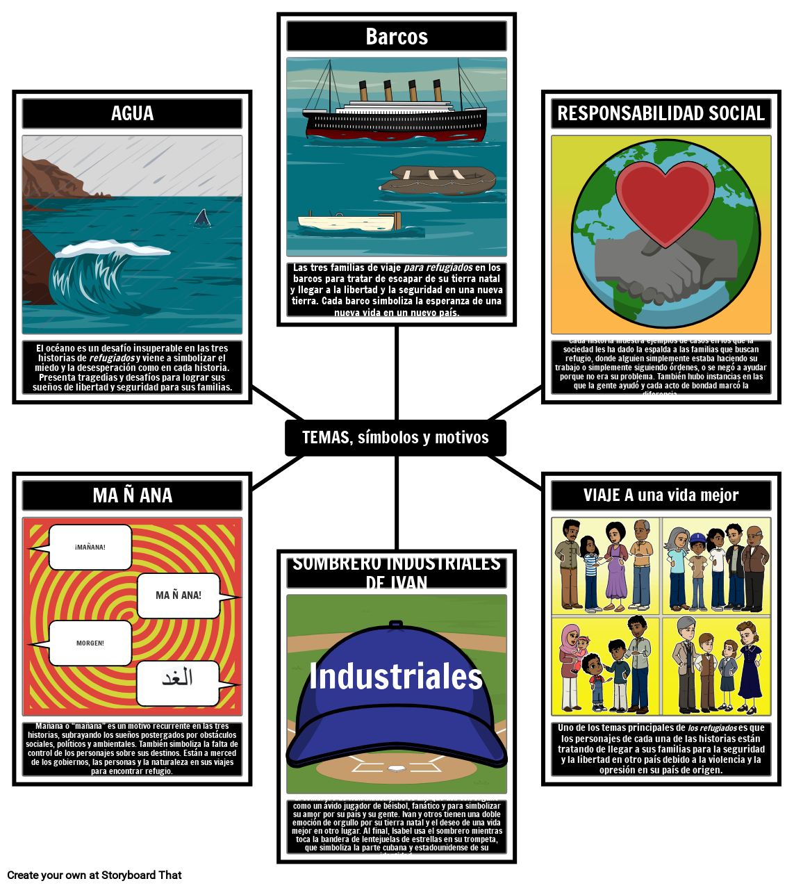 Elementos Literarios De Refugiados Storyboard Por Es examples