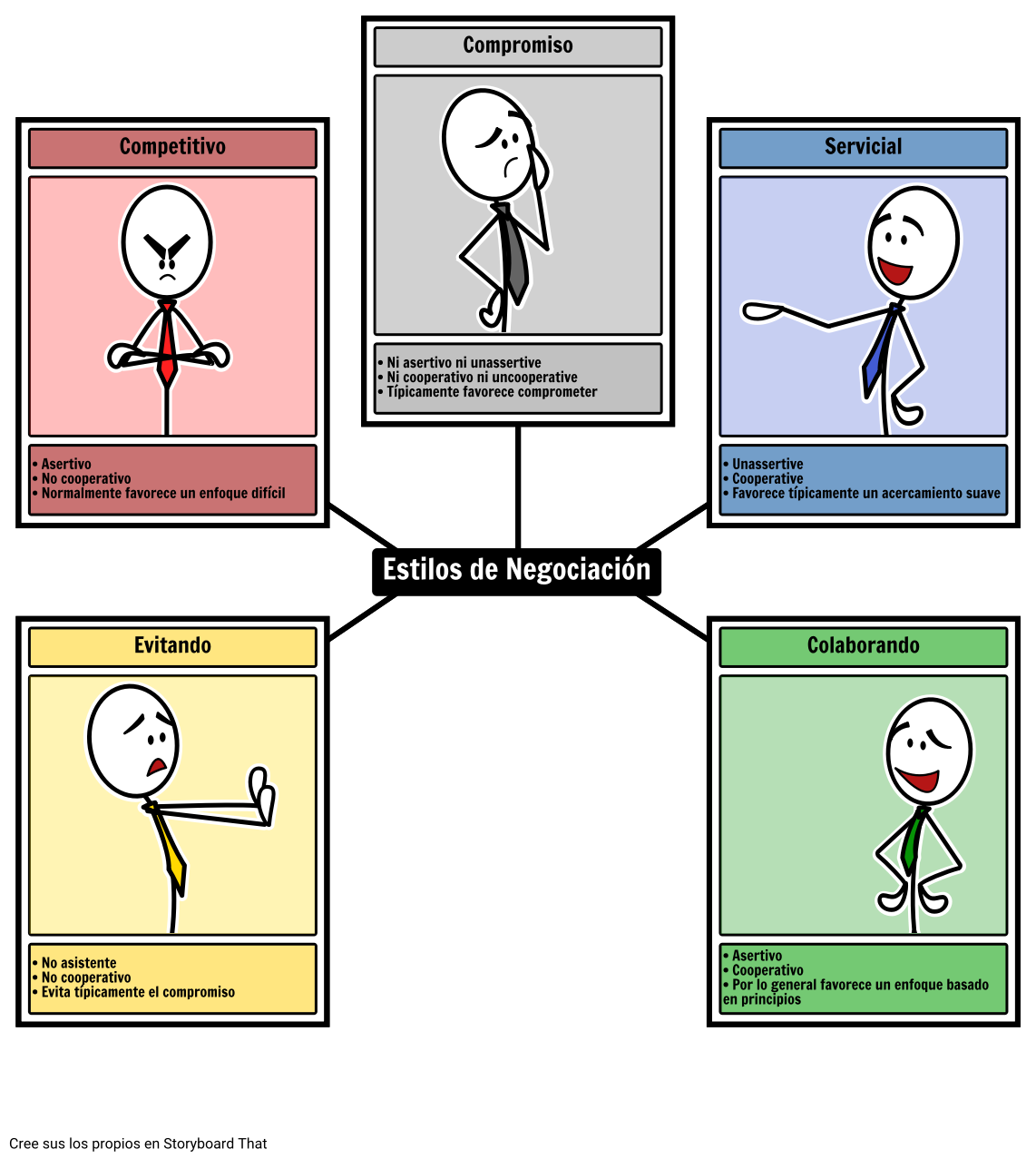 Estilos De Negociación Storyboard Por Es-examples