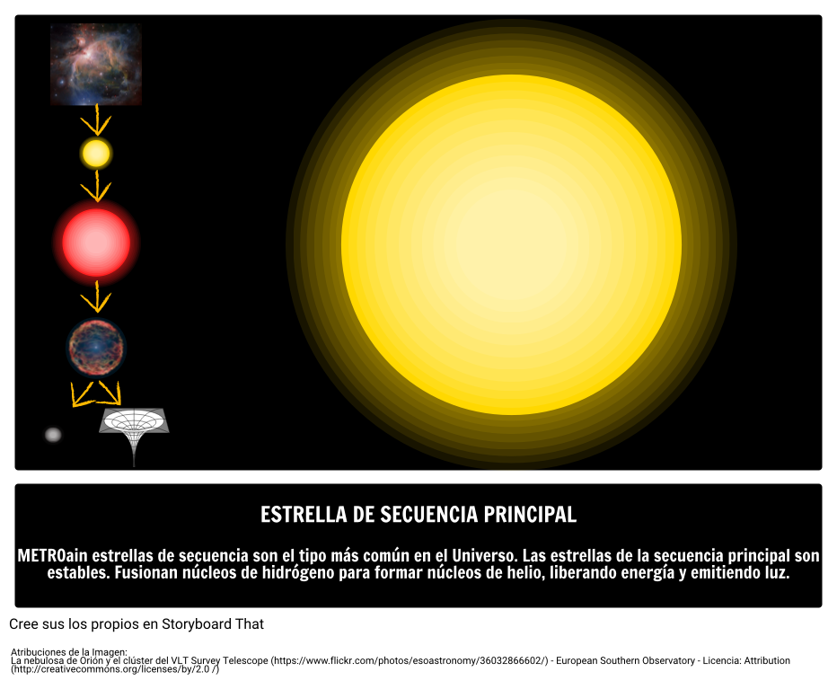 ¿qué Es Una Estrella De Secuencia Principal Guía De Astronomíaemk 4990