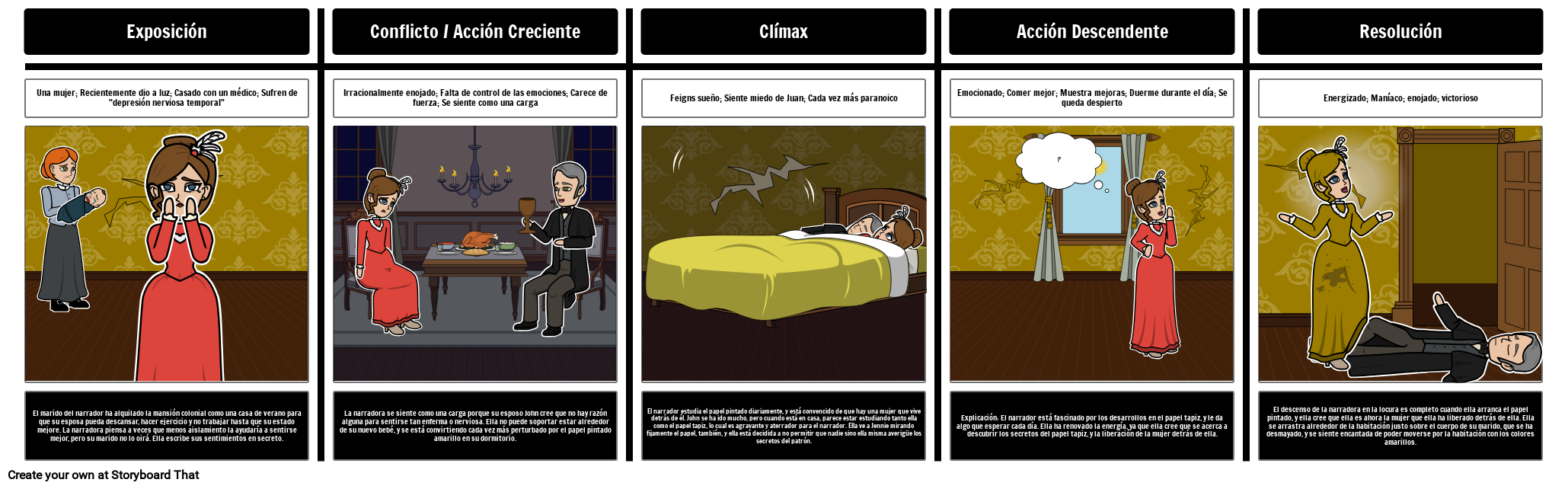 Evolución del personaje en 