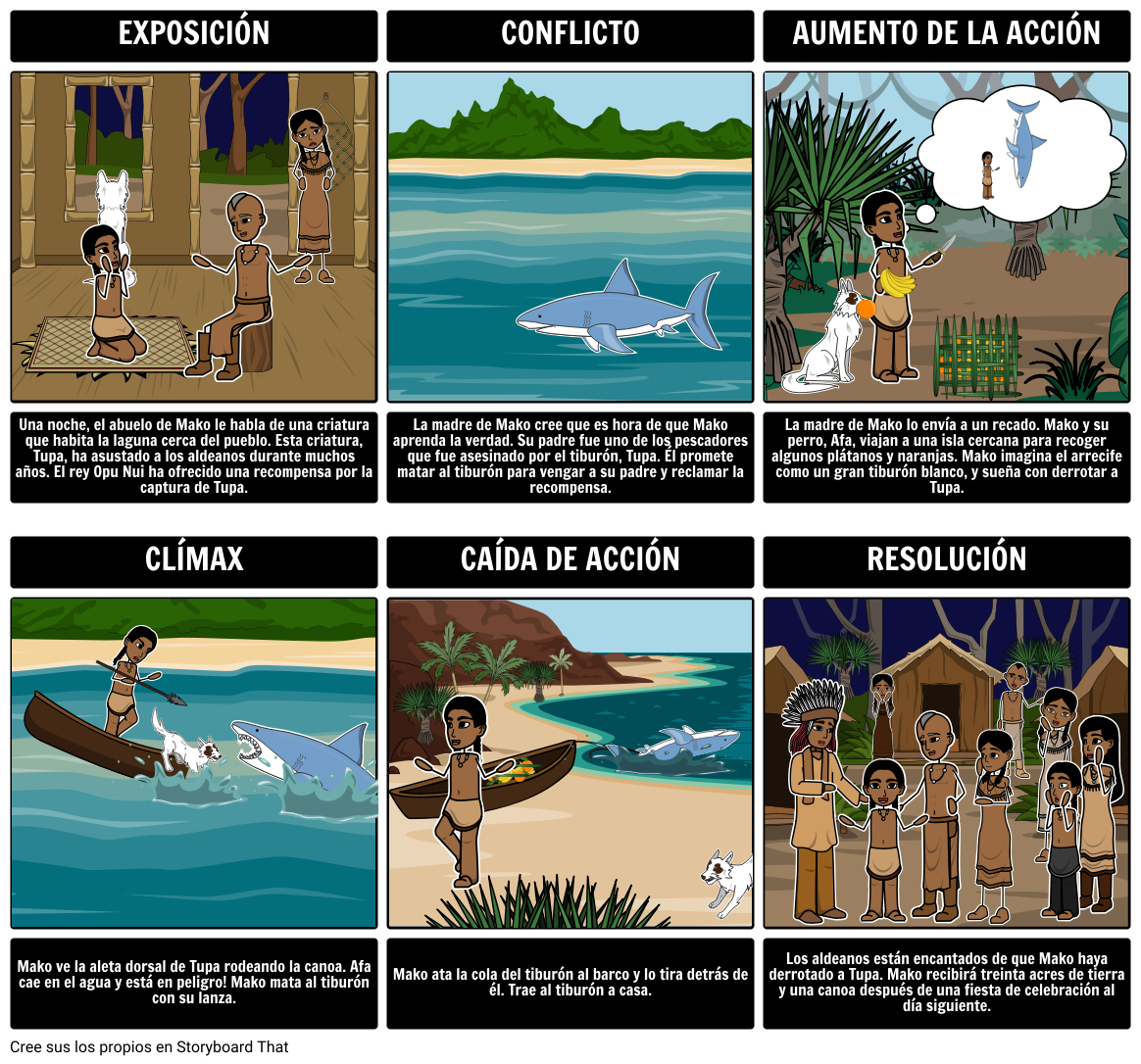 Diagrama De Trama Fantasma Storyboard Por Es Examples 