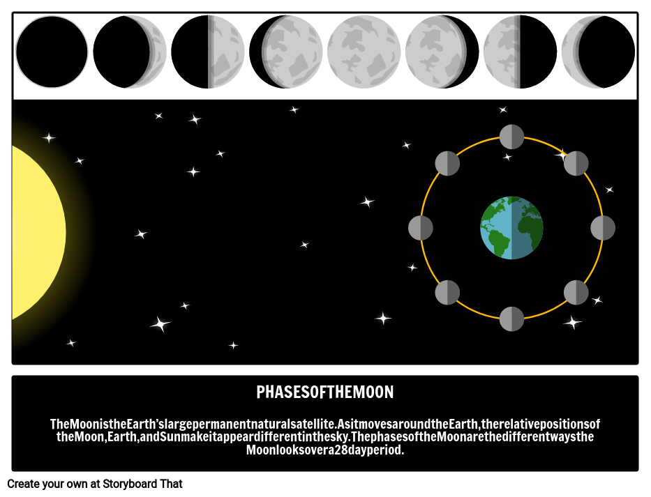Fases De La Luna Y Características Storyboard Por Es Examples 7510