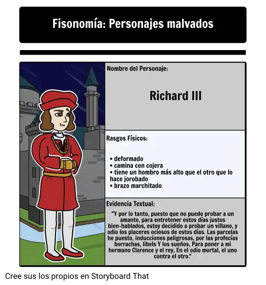 Fisonomía en la Tragedia de Ricardo III: Ricardo III 