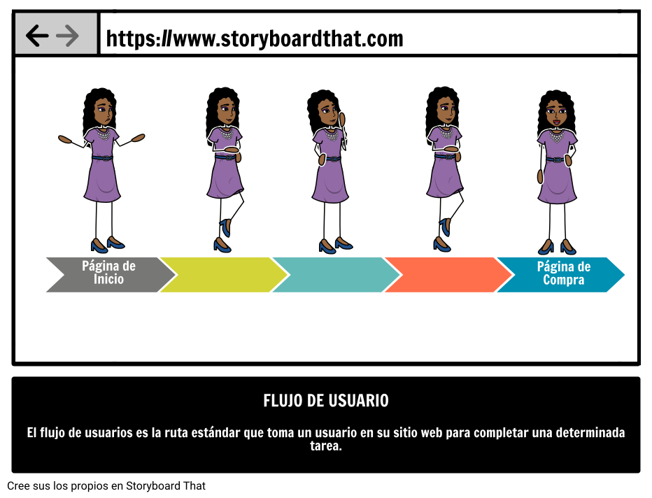 Flujo De Usuario Storyboard Af Es Examples