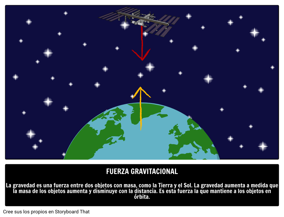 exemplos-de-energia-gravitacional-modisedu