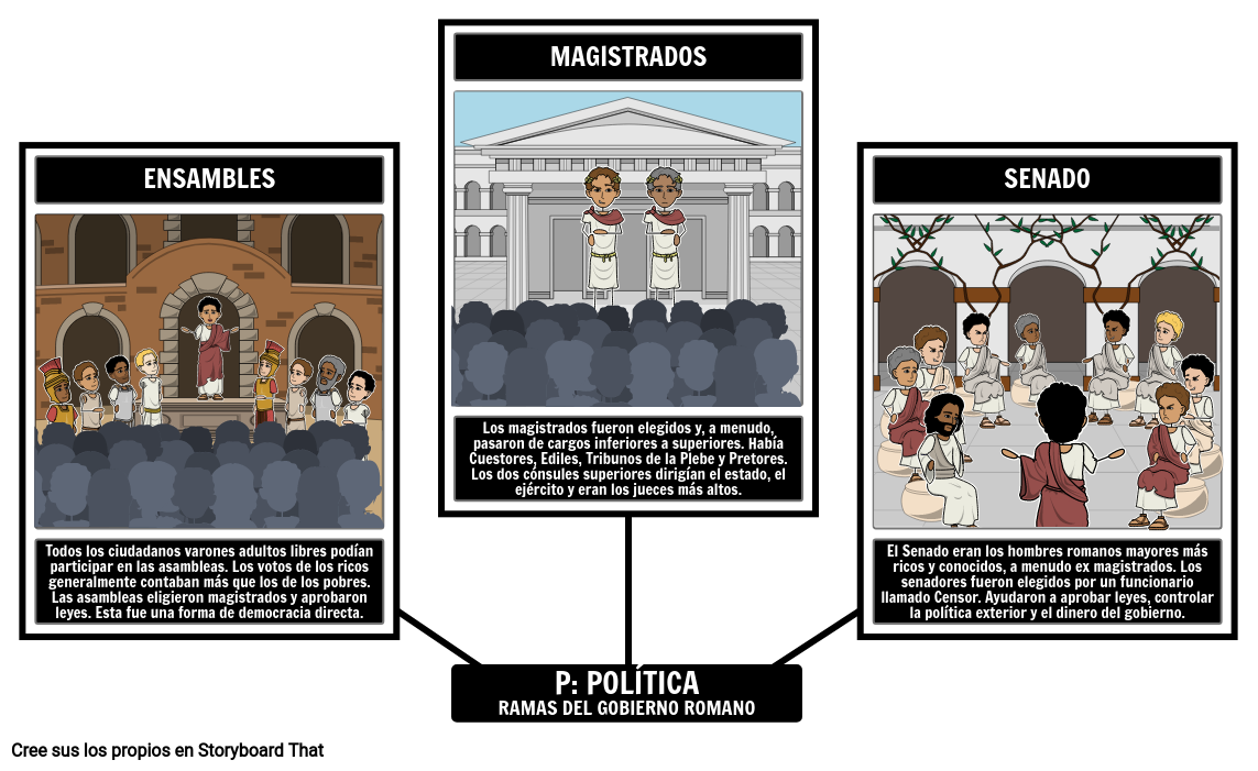 Gobierno De La Antigua Roma Storyboard Por Es Examples 8367