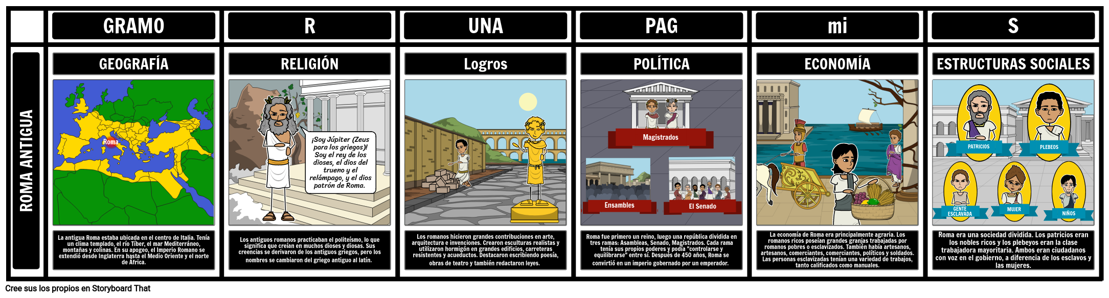 Gráfico De Uvas De La Antigua Roma Storyboard By Es Examples 2374