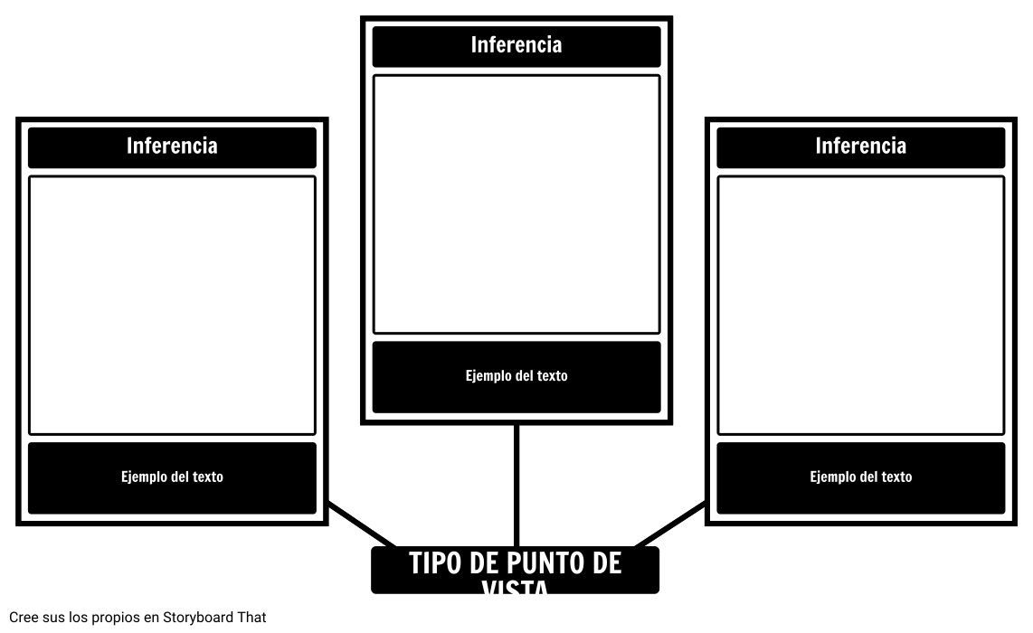 Inferencias del Punto de Vista Storyboard por esexamples